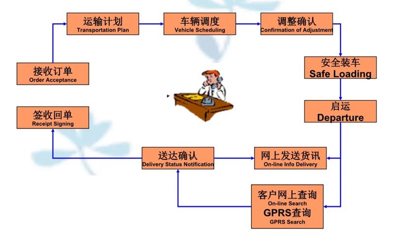 张家港到镇沅货运公司