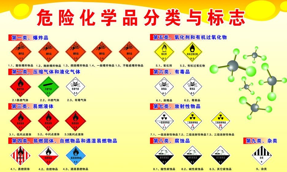 上海到镇沅危险品运输